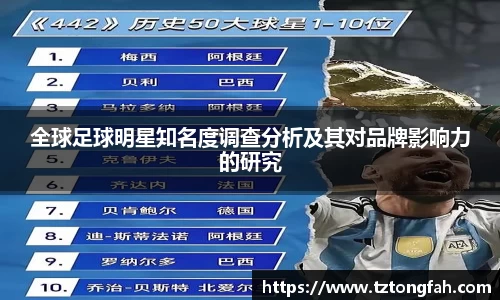 全球足球明星知名度调查分析及其对品牌影响力的研究